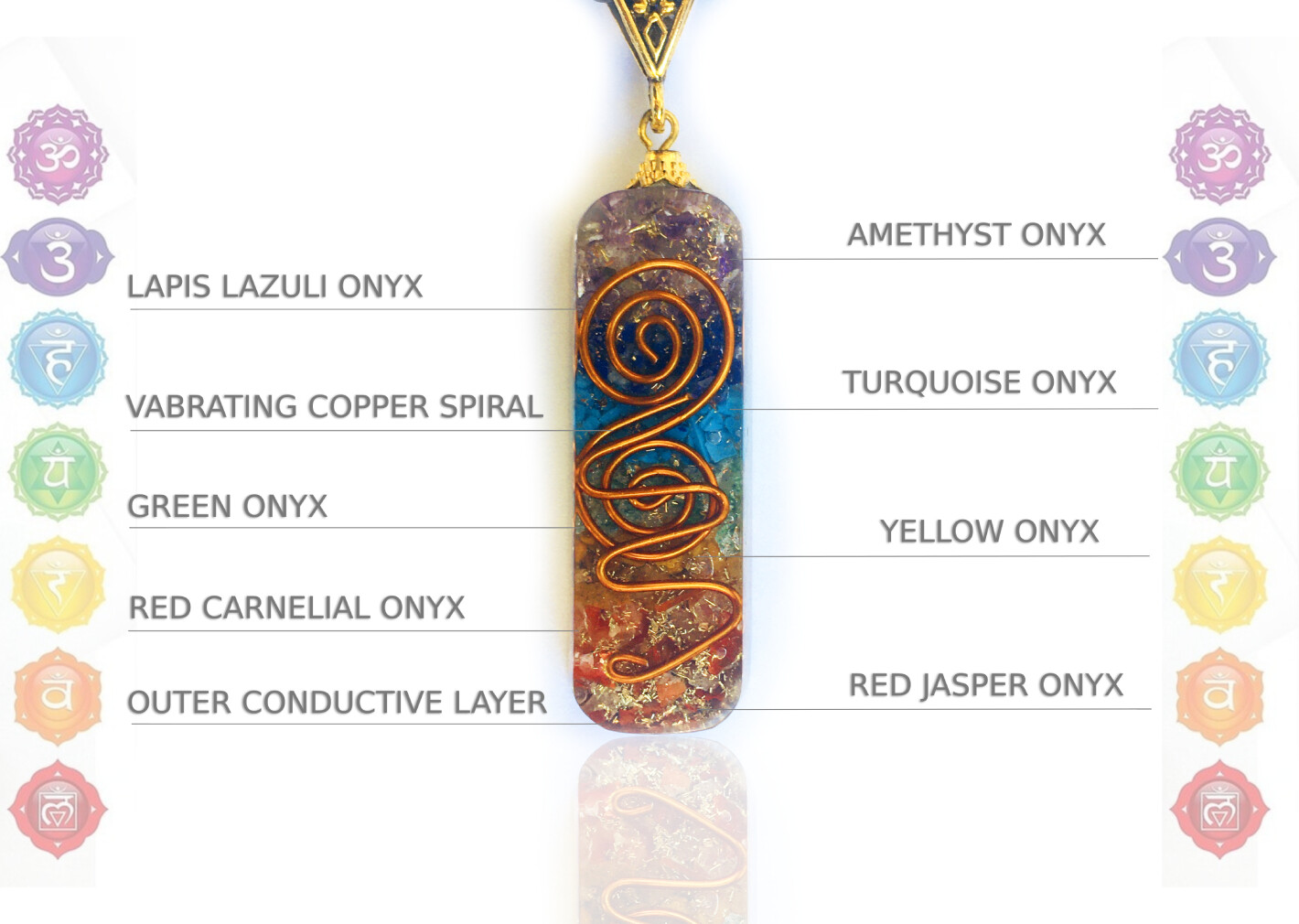 Seven Chakra Orgone Pendant – Necklace Energy Healing Crystals, Emf Protection