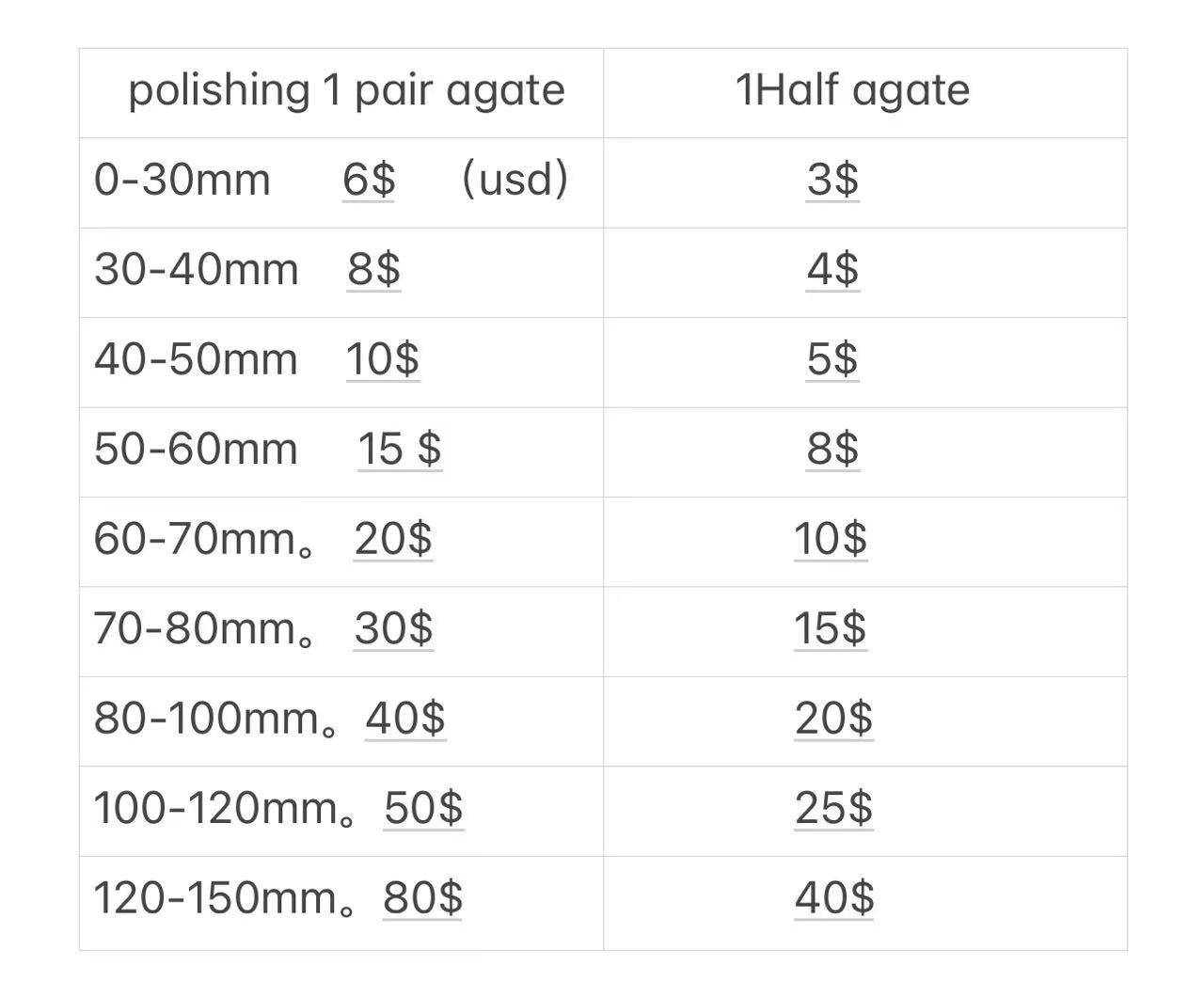 Exclusive agate polishing and grinding services