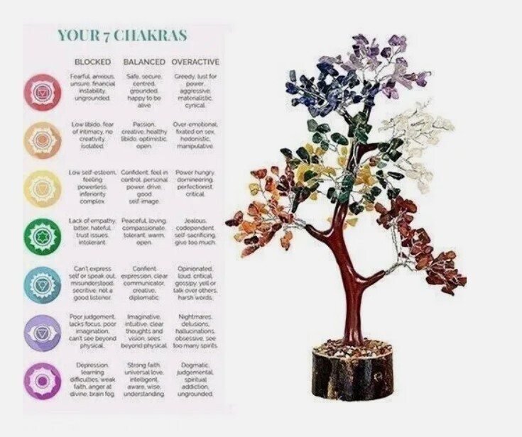 Seven Chakra Money Bonsai Tree of life Healing Feng Shui Statues
